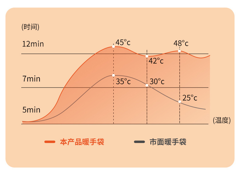 冬季新款毛绒暖手宝石墨烯暖手袋家用暖宝宝女生生理期加绒热水袋详情10
