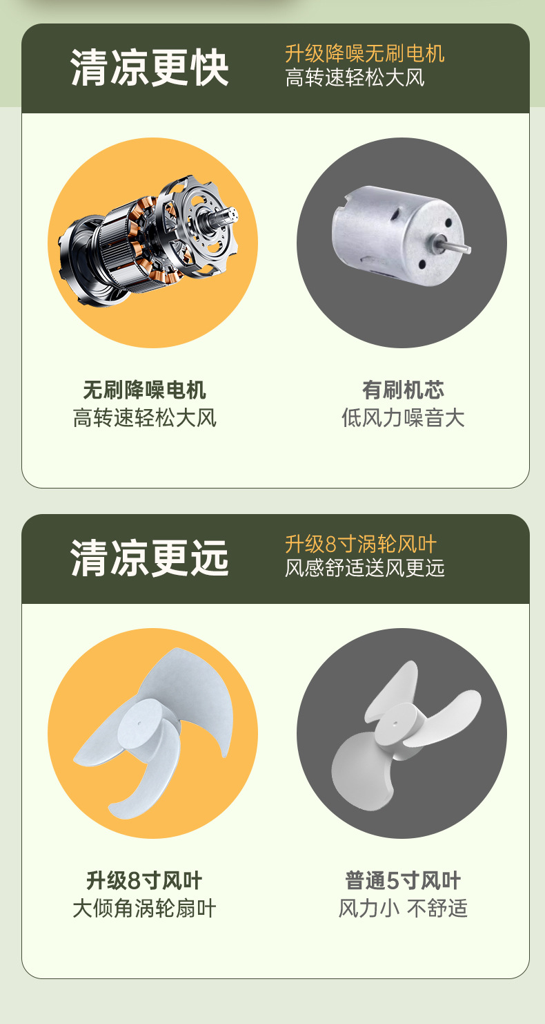 新款桌面风扇家用空气循环扇台式双头风扇便携式户外无线电风扇详情23