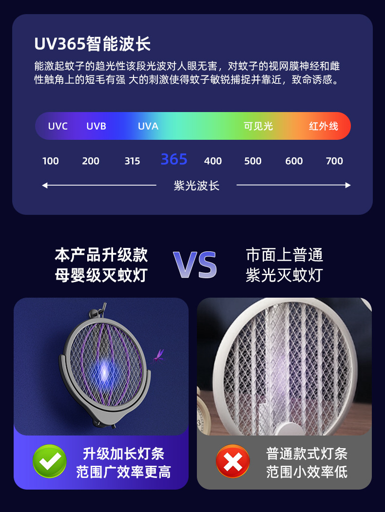 跨境升级款四合一电蚊拍usb充电式光波灭蚊拍家用可折叠灭蚊灯详情15