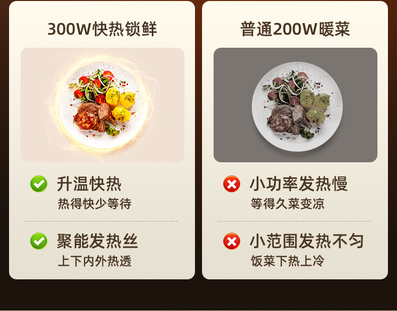 跨境新款秋冬饭菜加热垫智能恒温餐桌保温板家用可收纳硅胶暖菜板详情8