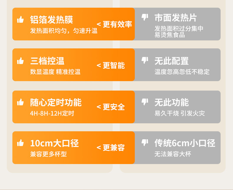 跨境恒温杯垫秋冬家用多功能温热牛奶神器办公室加热保温杯垫详情6