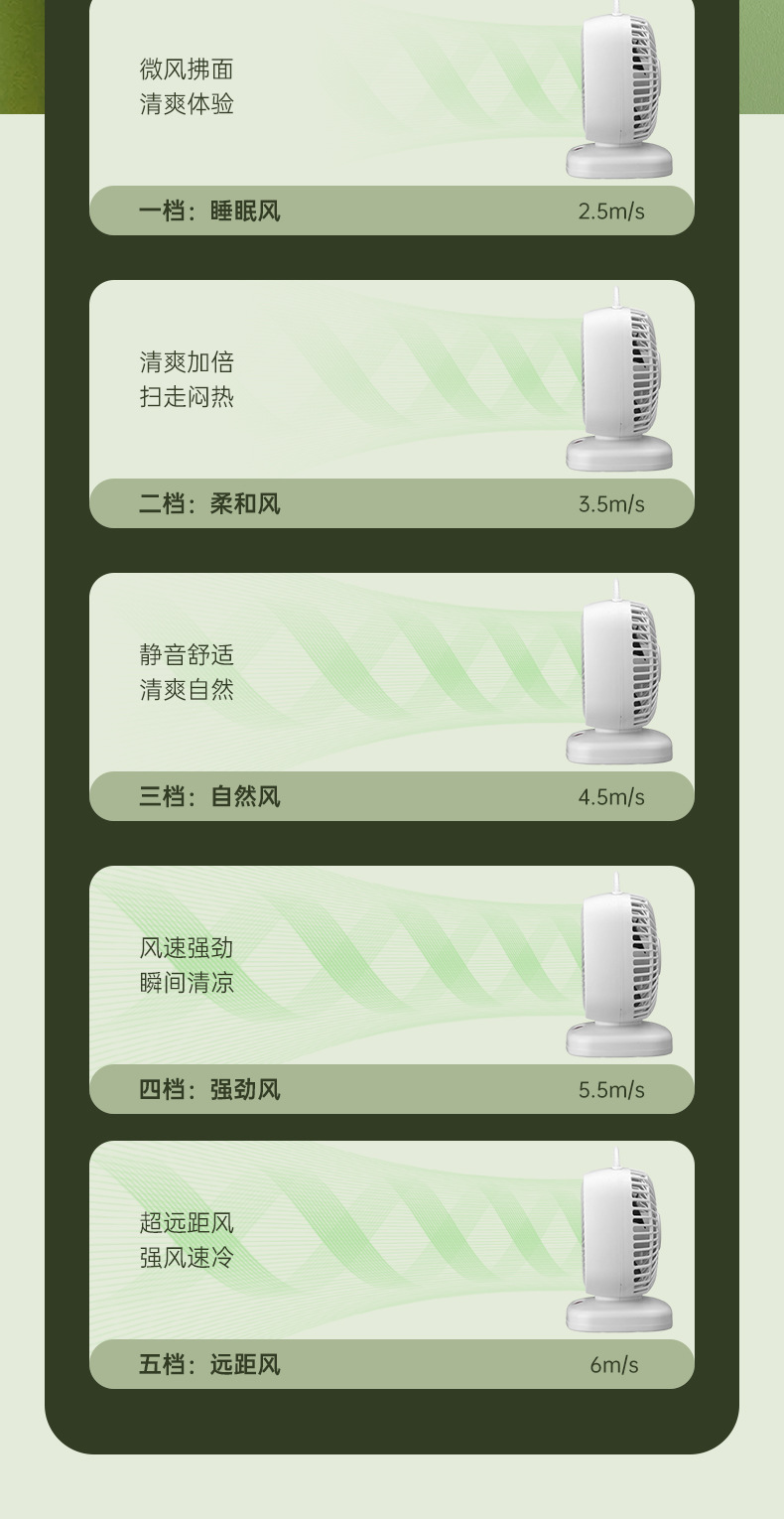 新款桌面风扇家用空气循环扇台式双头风扇便携式户外无线电风扇详情31
