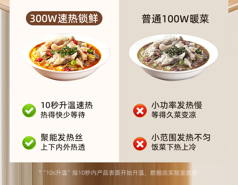 跨境多功能硅胶暖菜板折叠式热菜板保温板家用饭菜加热神器详情5
