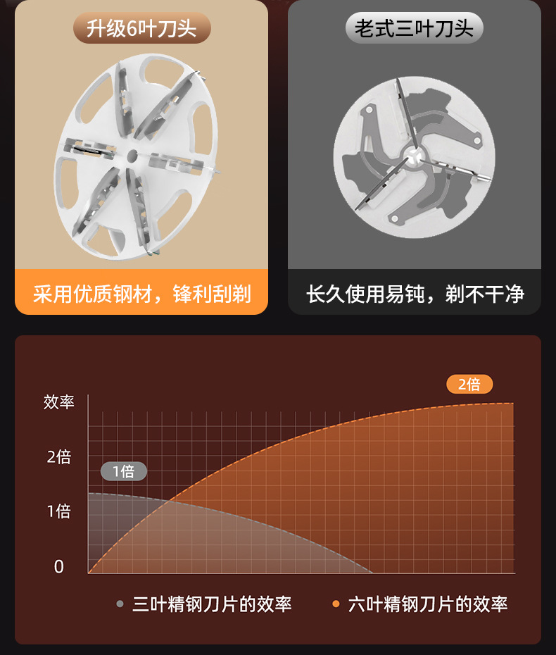 新款家用数显毛球修剪器USB直插双用衣服除球去毛球器毛衣剃毛器详情7