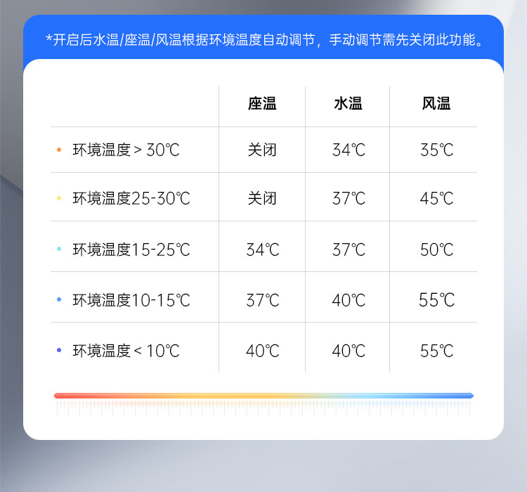 智能马桶坐便器全自动语音一体式电动家用无水压即热座便详情6