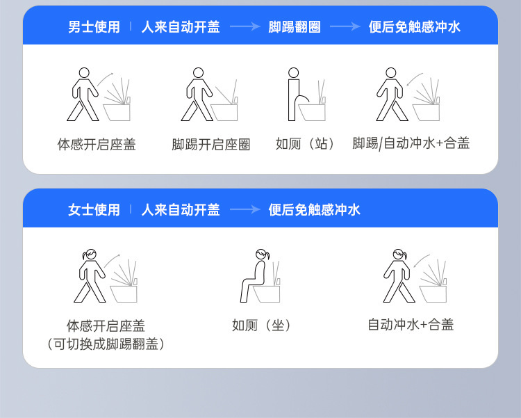 智能马桶坐便器全自动语音一体式电动家用无水压即热座便详情25