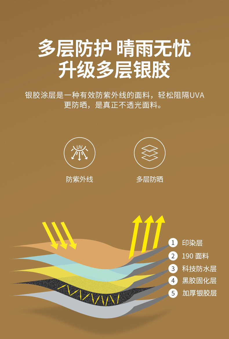 户外3~4人加厚沙滩防晒露营5~6人速开野营双层六角帐篷批发详情4
