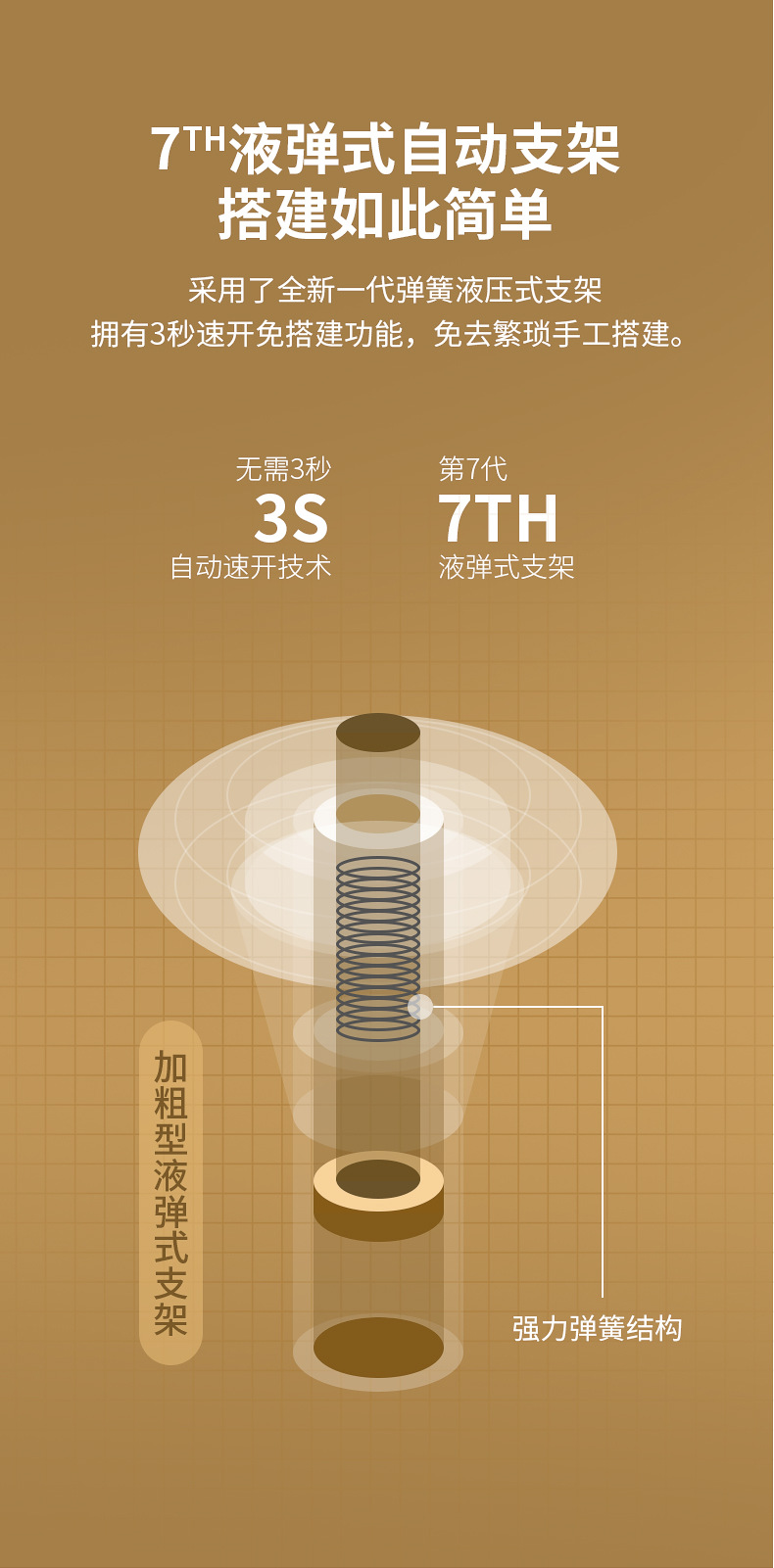 户外3~4人加厚沙滩防晒露营5~6人速开野营双层六角帐篷批发详情7