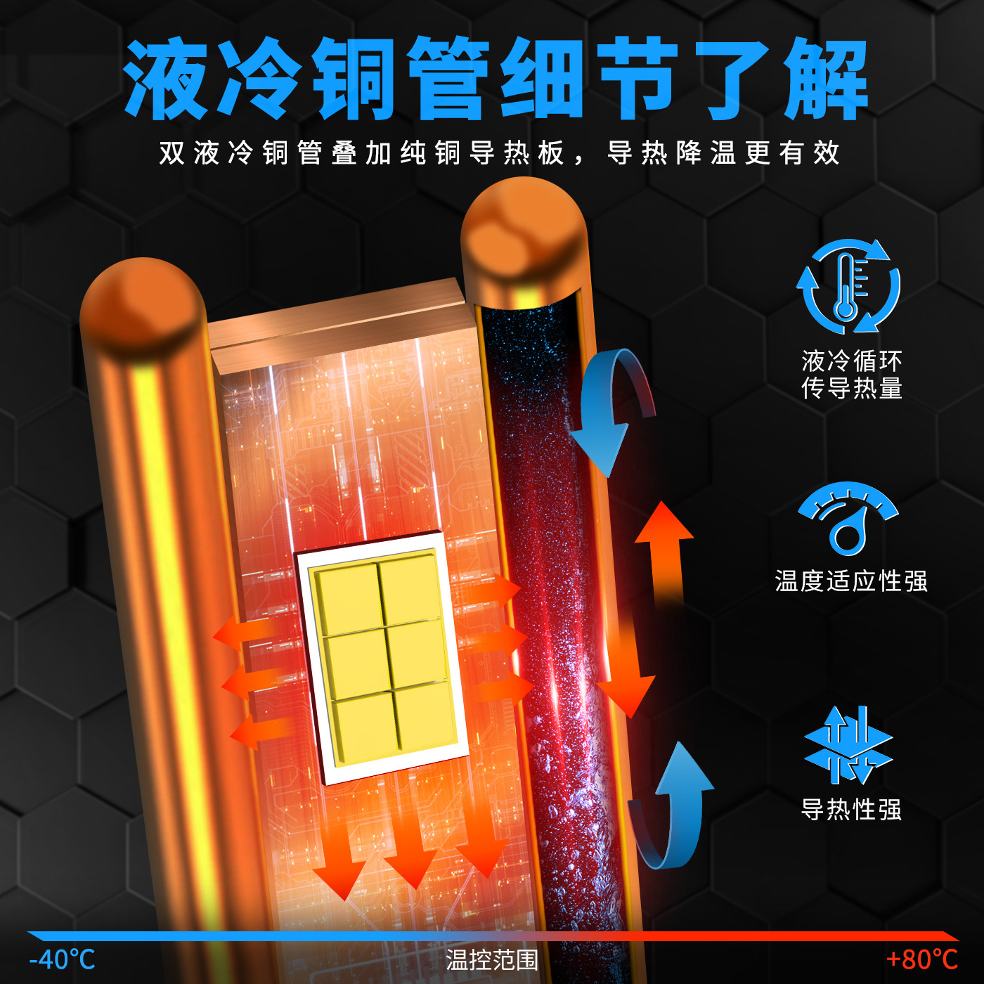 汽车配件 汽车led大灯9-80V车灯泡H7H1H4H11 3570雾灯H13汽车灯详情6