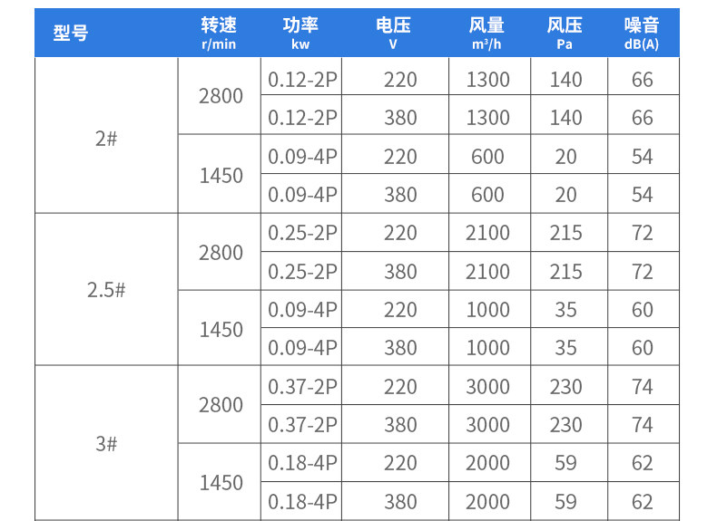Industrial fan, low-noise axial flow ventilator, Model 2026 pic 23