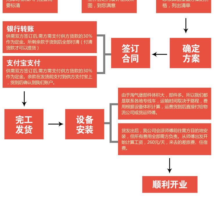 室内游乐场儿童淘气堡设施商场幼儿园亲子互动儿童游乐设备厂家详情13