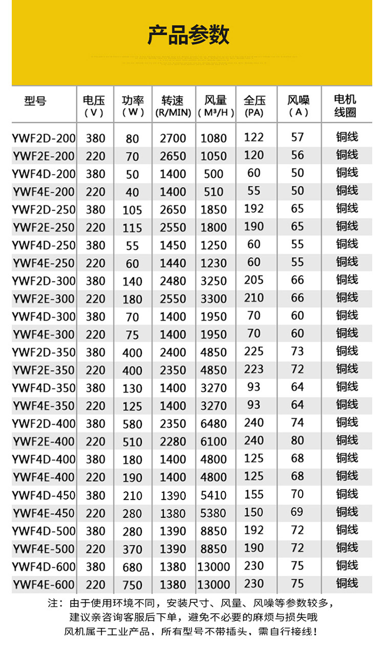 Аппарат с низким шумом на внешней опорной шахте 220v с высокоскоростным вентилятором 380v pic 15