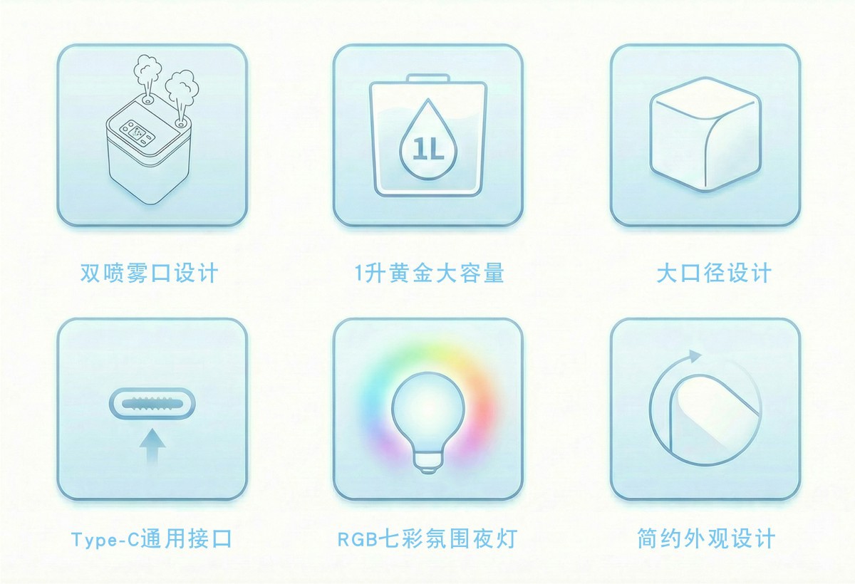 新款双喷雾USB香薰加湿器1L大容量家用办公喷雾空气净化加湿器详情2