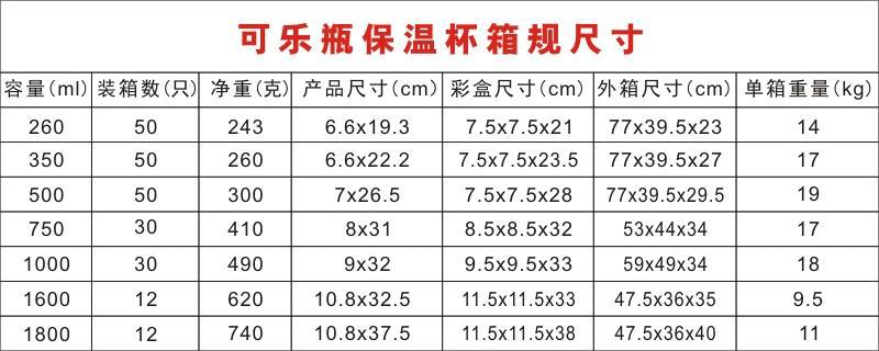 Exclusive cross-border 304 stainless steel cola bottles, gift cups, thermos flasks, bowling cups, outdoor sports water bottles pic 1
