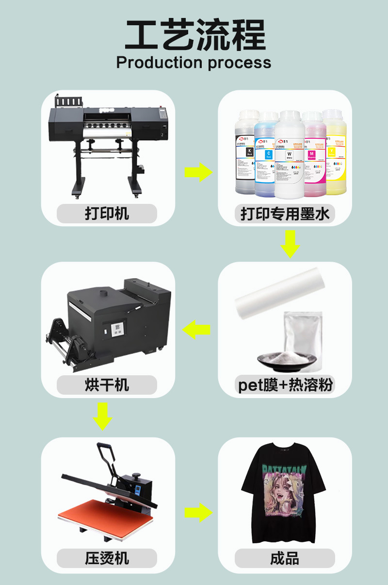 DTF oil-free heat transfer printing with high-concentration water-based ink for clothing inkjet printing pic 7