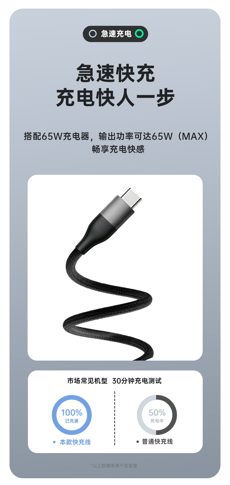 65W fast charging cable Type-C data cable braided dedicated charging cable for iPhone flash charging pic 2