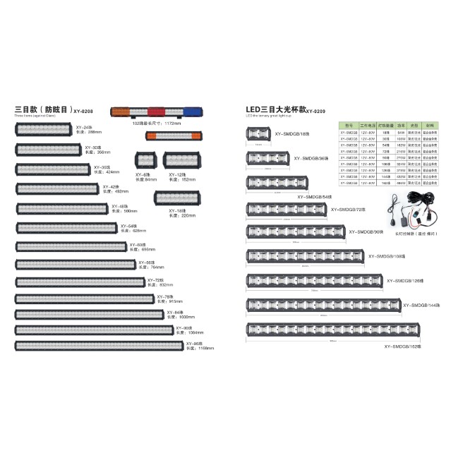 One-stop supply of truck and auto parts, including all kinds of lamp accessories, work lights, side lights, taillights and grille lights Item Picture