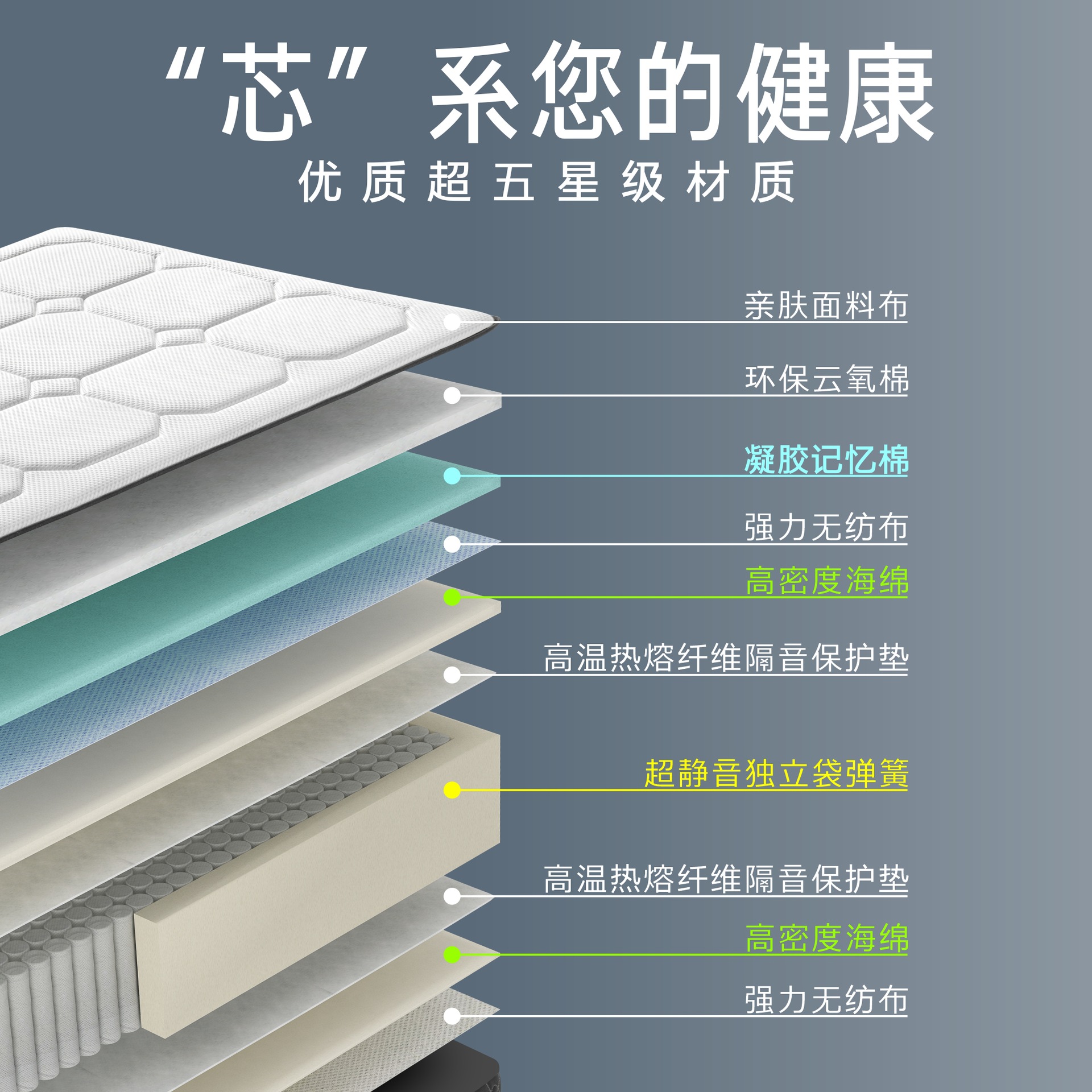 Wholesale of memory foam hotel mattresses of the same style as Aduo Hotel, Simmons silent thickened rolled spring mattresses for home use