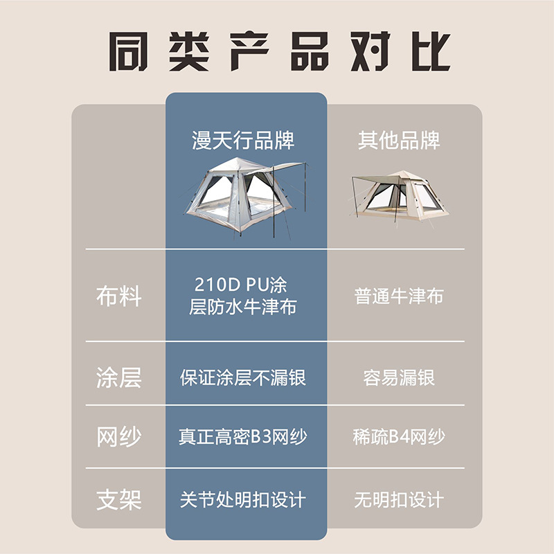 加厚防晒防雨多人四面帐篷户外便携式折叠全自动野餐野营露营帐篷细节图