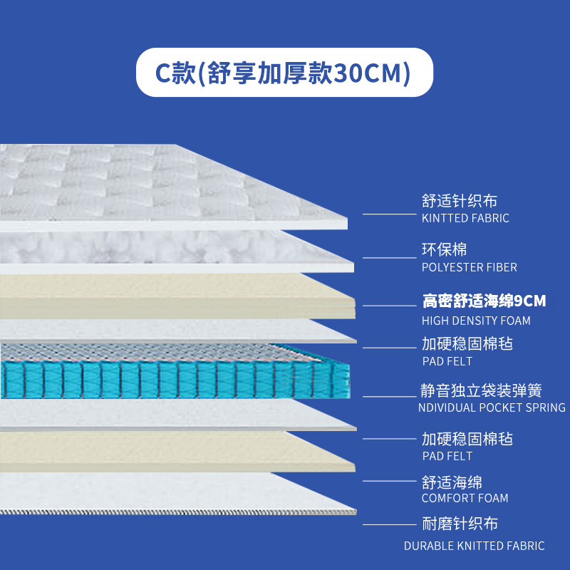 Source mattress manufacturer, independent bagged spring mattress, sponge hotel, home, homestay, cross-border compressed roll mattress Item Picture