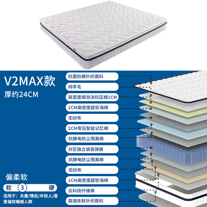 Memory foam comfortable home mattress, zero-pressure soft and hard dual-purpose, independent spring, hotel Simmons soft mattress export Application Scenario