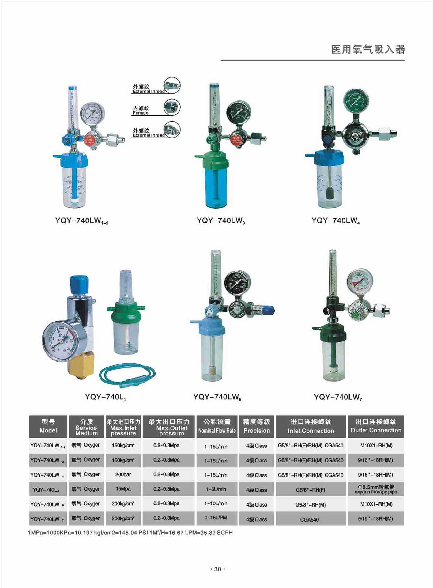 All-copper medical oxygen pressure reducer, barometer and oxygen inhaler details Picture