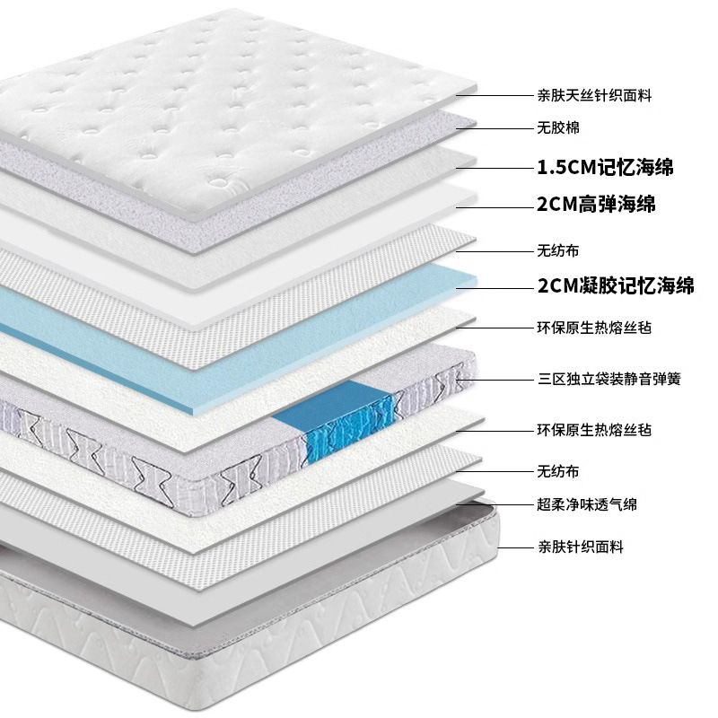All Seasons Hotel zero-pressure Room mattress supplier Memory foam Simmons whole reinforced independent spring soft pad details Picture