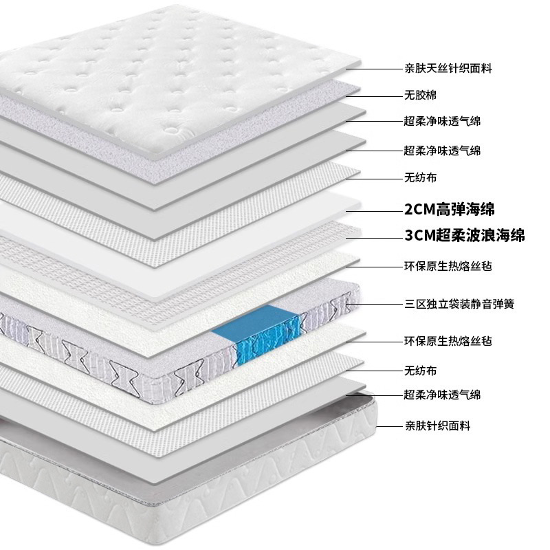 All Seasons Hotel zero-pressure Room mattress supplier Memory foam Simmons whole reinforced independent spring soft pad Specification image