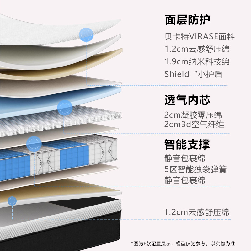 Simmons Memory foam independent pocket spring home mattress Hard pad Soft and hard dual-purpose back support home mattress wholesale