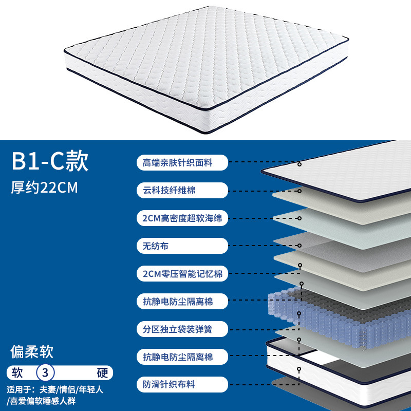 Hotel Simmons mattress, zero-pressure smart memory foam mattress, independent spring mattress, home bedroom mattress Specification image