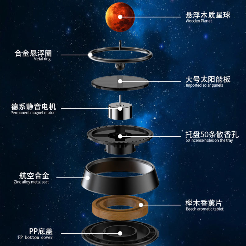 Creative car aromatherapy ornaments, floating planet aromatherapy center console, solar-powered rotating car decoration items ornaments details Picture