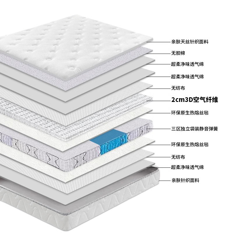 All Seasons Hotel zero-pressure Room mattress supplier Memory foam Simmons whole reinforced independent spring soft pad Application Scenario