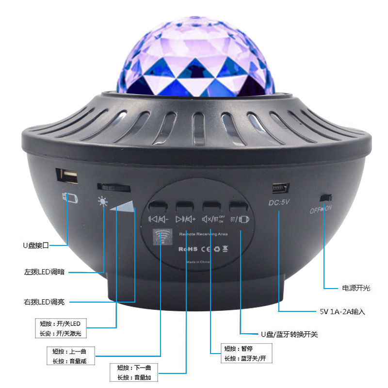 Cross-border wholesale of new color led remote control starry sky music projection lights and laser sleep starry sky lights Application Scenario