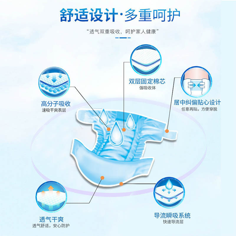 爆款纸尿裤PATIENT CARE XL加大码老年成人尿不湿外贸出口纸尿裤详情图2