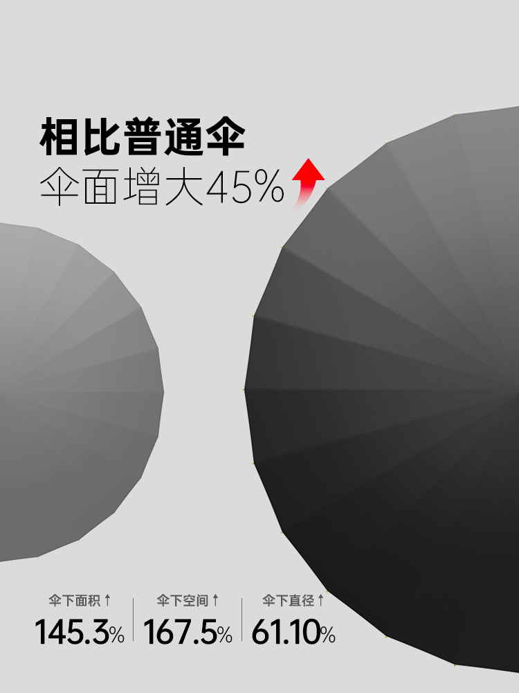 雨伞实物图