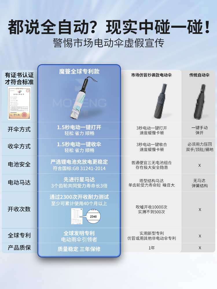 遮阳伞/汽车遮阳伞/庭院伞流苏/户外遮阳伞/遮阳伞户外产品图