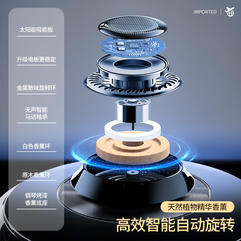 Independent station cross-border exclusive supply of solar electronic car aroma diffusers, non-snow removal devices, de-icing devices, car aroma diffusers and ornaments Specification image
