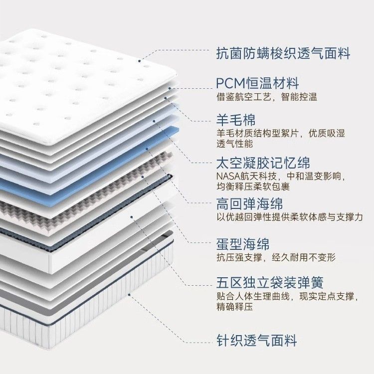 The Atour mattress hotel's same deep sleep control bed pad is moderately soft and hard, providing support for independent pocket spring mattresses details Picture