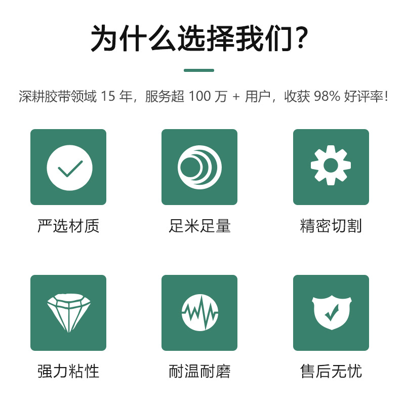高粘门窗毛条专用网格纤维双面胶 箱包内衬密封条双面胶带 粘性强详情图2