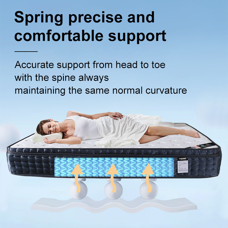 Queen King Size Mattress Bed in A Box, 10 Inch Hybrid Mattre Specification image