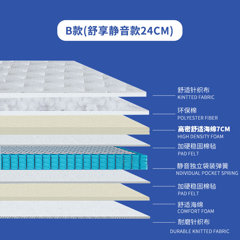 Source mattress manufacturer, independent bagged spring mattress, sponge hotel, home, homestay, cross-border compressed roll mattress Application Scenario