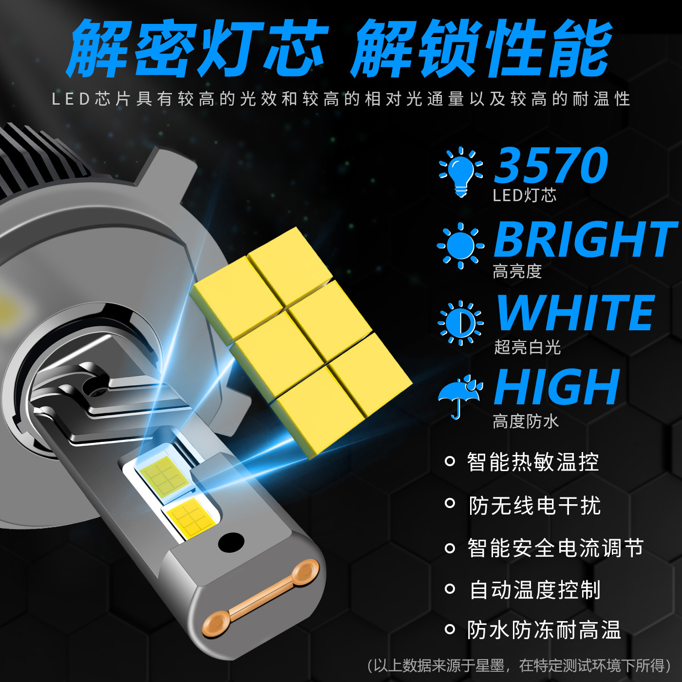 汽车灯/LED大灯/汽车灯具/汽车配件/汽车照明用具产品图