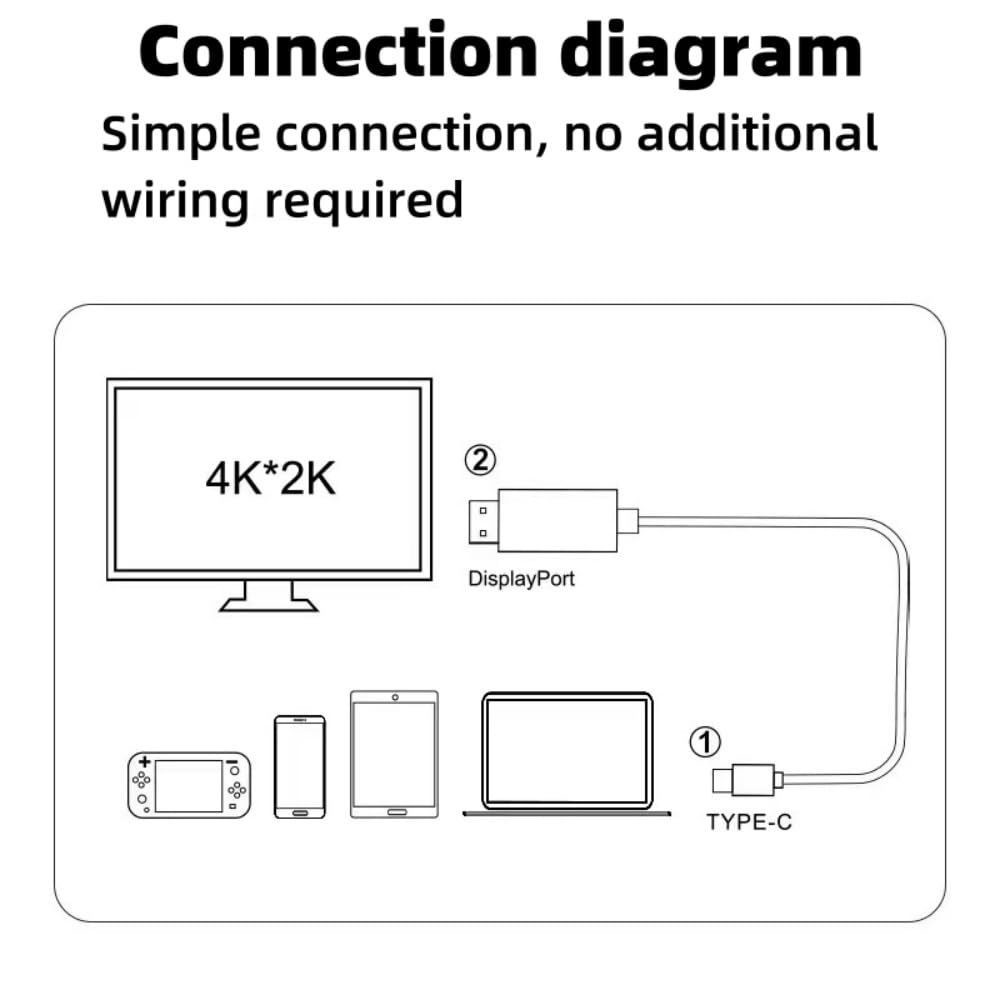 Type-c to hdmi screen projection cable for mobile phones, tablets, computers, Switch game consoles, usb high-definition 4k simultaneous screen conversion cable Specification image