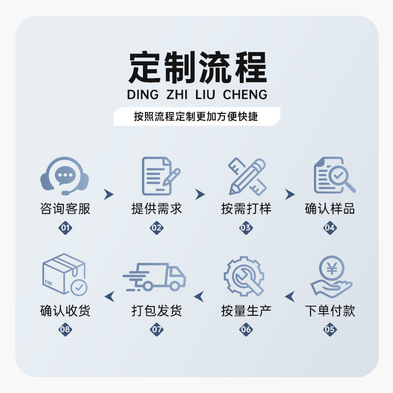 65W fast charging cable Type-C data cable braided dedicated charging cable for iPhone flash charging Specification image