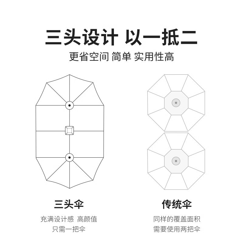 户外遮阳伞露台别墅花园中柱伞咖啡厅奶茶店商用遮阳伞摆摊遮阳伞细节图