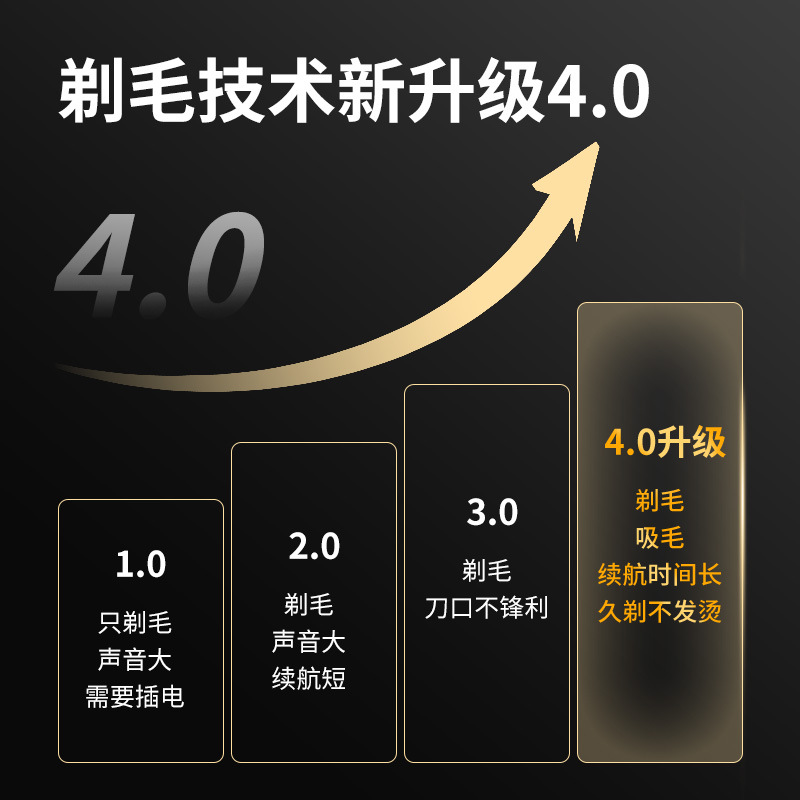 High-power integrated pet hair clipper, cat electric hair clipper, two-in-one dog electric hair clipper Specification image