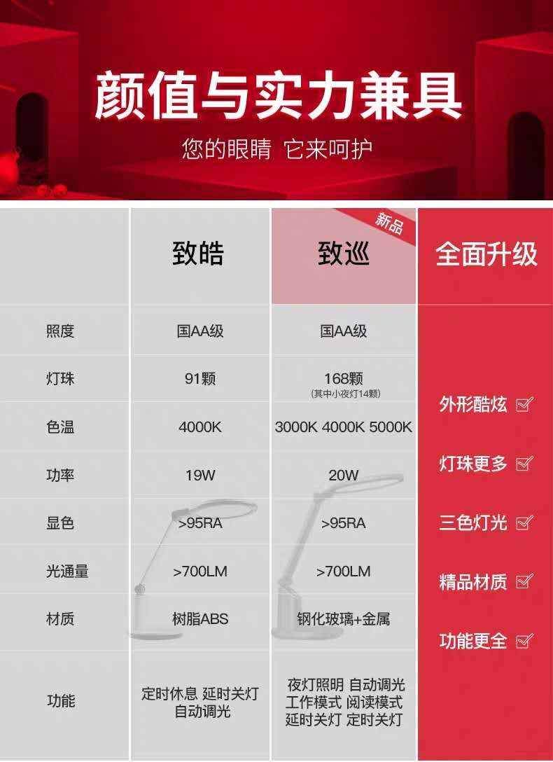 Panasonic National AA-level illuminance eye-protecting desk lamp, student study desk, work anti-blue light, flicker-free led desk lamp Specification image