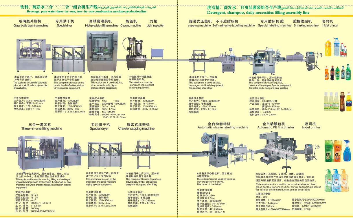 饮料生产线，洗洁精设备，矿泉水啤酒设备，包装机详情图8