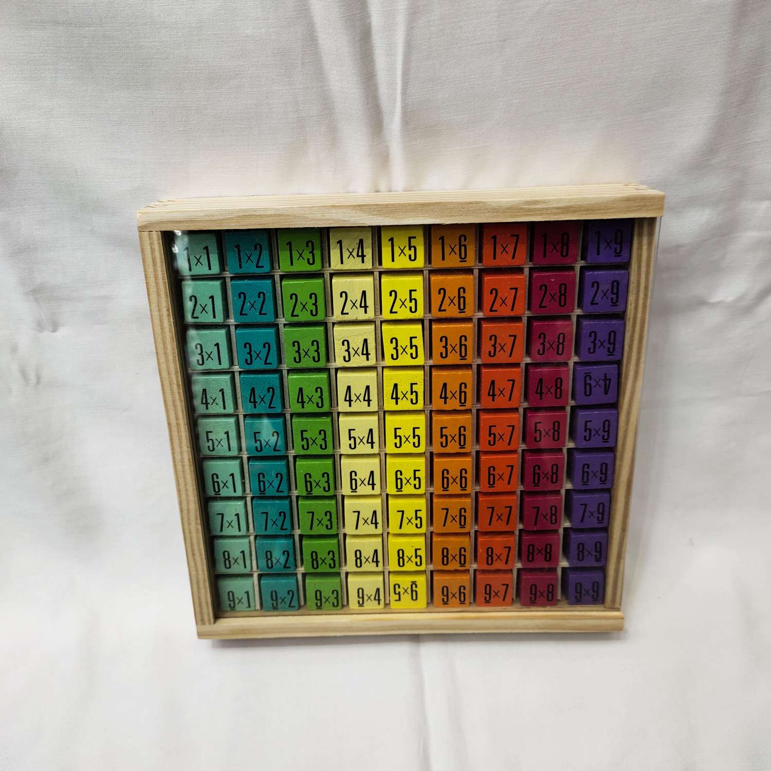 Multiplication table of Nine