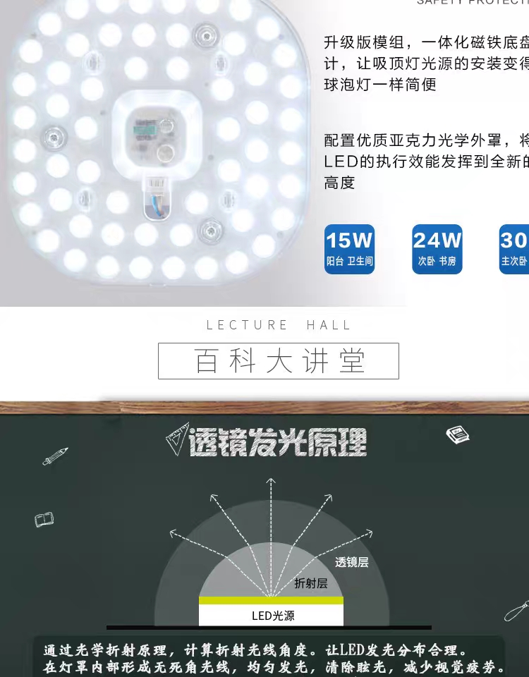 12W LED ceiling jellyfish lamp romantic light board renovation and replacement with lens light source module, circular and square suitable LED lens Item Picture
